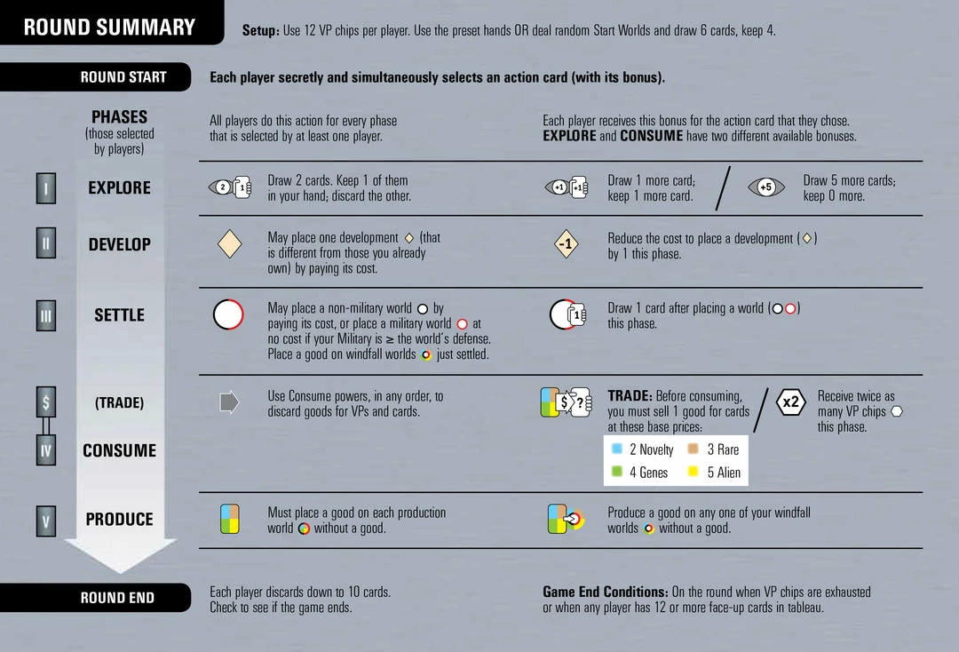 Rio Grande Games Race For The Galaxy (Revised 2nd Edition) 6 Rio Grande Games Race For The Galaxy (Revised 2nd Edition)